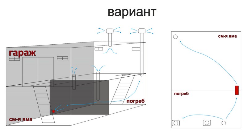 Как сделать смотровую яму в гараже легко и просто: размеры с чертежами и фото основных моментов