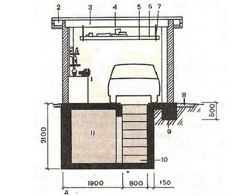 Как сделать смотровую яму в гараже легко и просто: размеры с чертежами и фото основных моментов