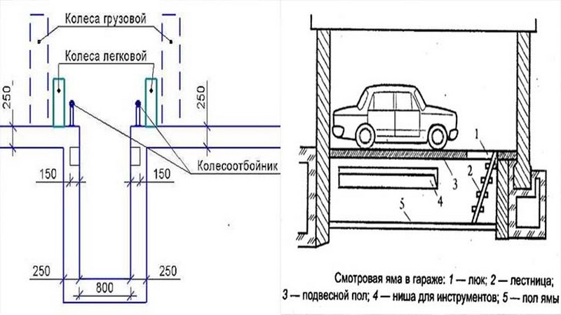Как сделать смотровую яму в гараже легко и просто: размеры с чертежами и фото основных моментов