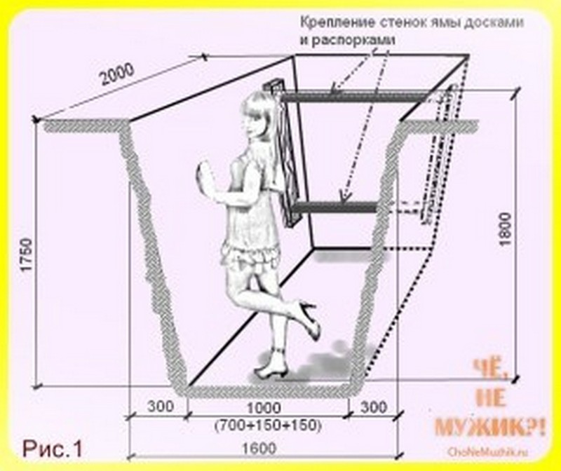 Как сделать смотровую яму в гараже легко и просто: размеры с чертежами и фото основных моментов