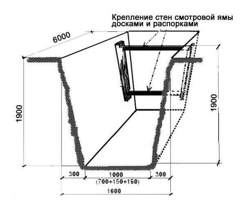 Как сделать смотровую яму в гараже легко и просто: размеры с чертежами и фото основных моментов